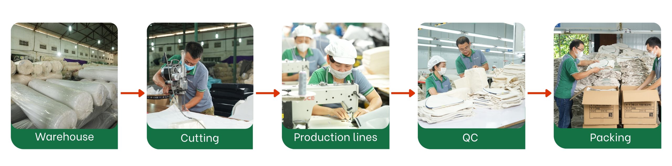 Production Process at Hanoi Canvas - Bola Bag